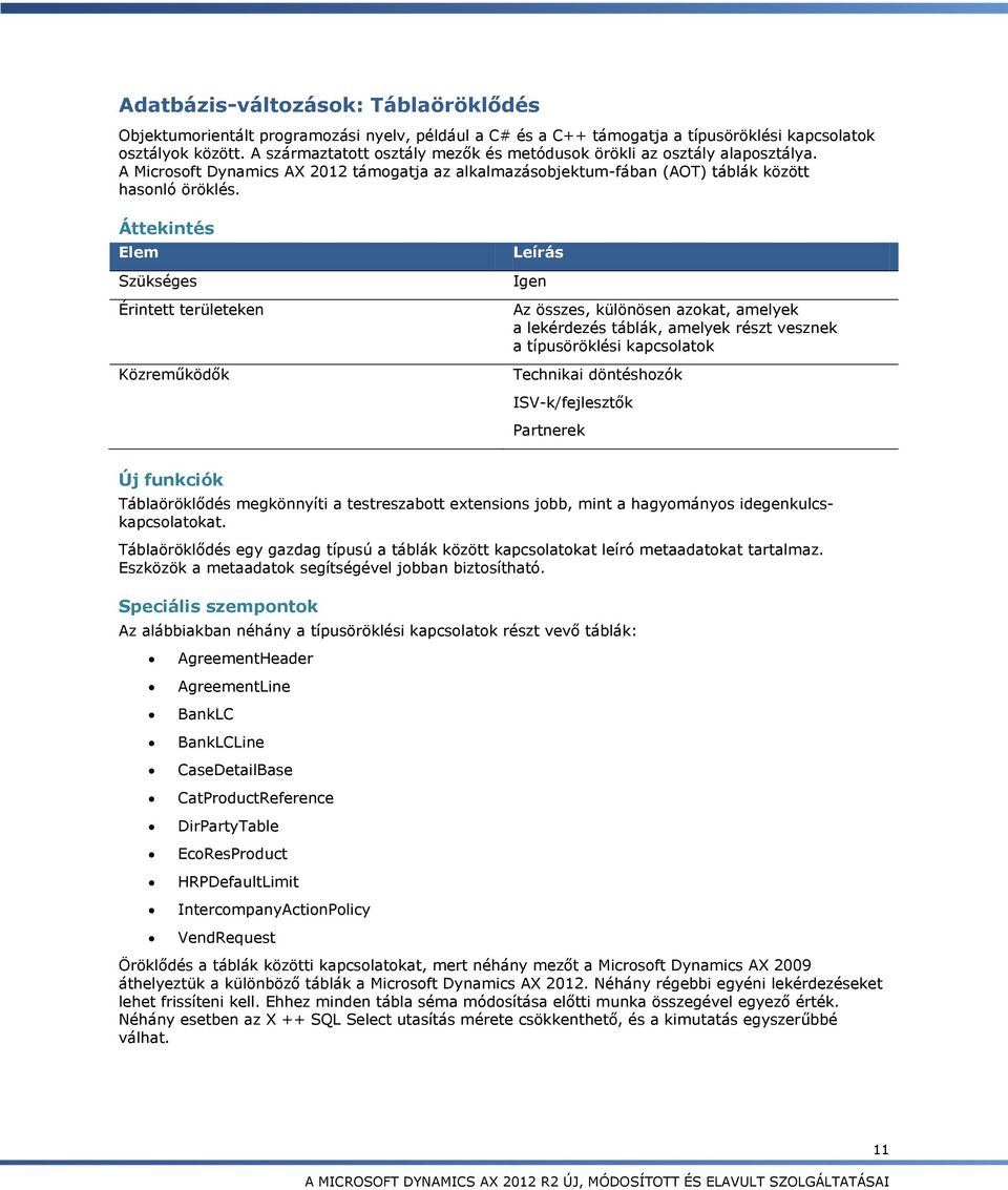 Áttekintés Elem Szükséges Érintett területeken Közreműködők Leírás Igen Az összes, különösen azokat, amelyek a lekérdezés táblák, amelyek részt vesznek a típusöröklési kapcsolatok Technikai