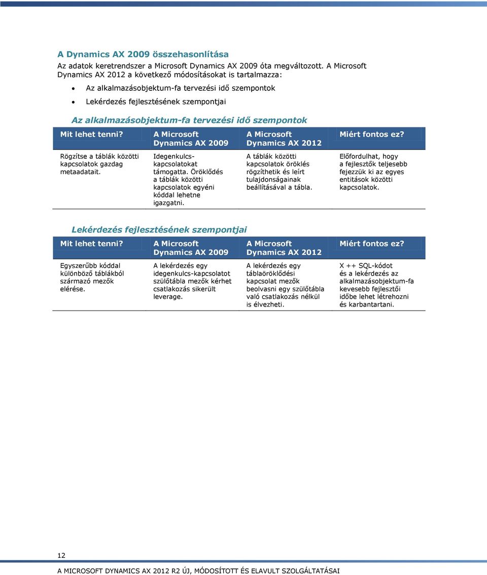 Mit lehet tenni? Dynamics AX 2009 Dynamics AX 2012 Miért fontos ez? Rögzítse a táblák közötti kapcsolatok gazdag metaadatait. Idegenkulcskapcsolatokat támogatta.