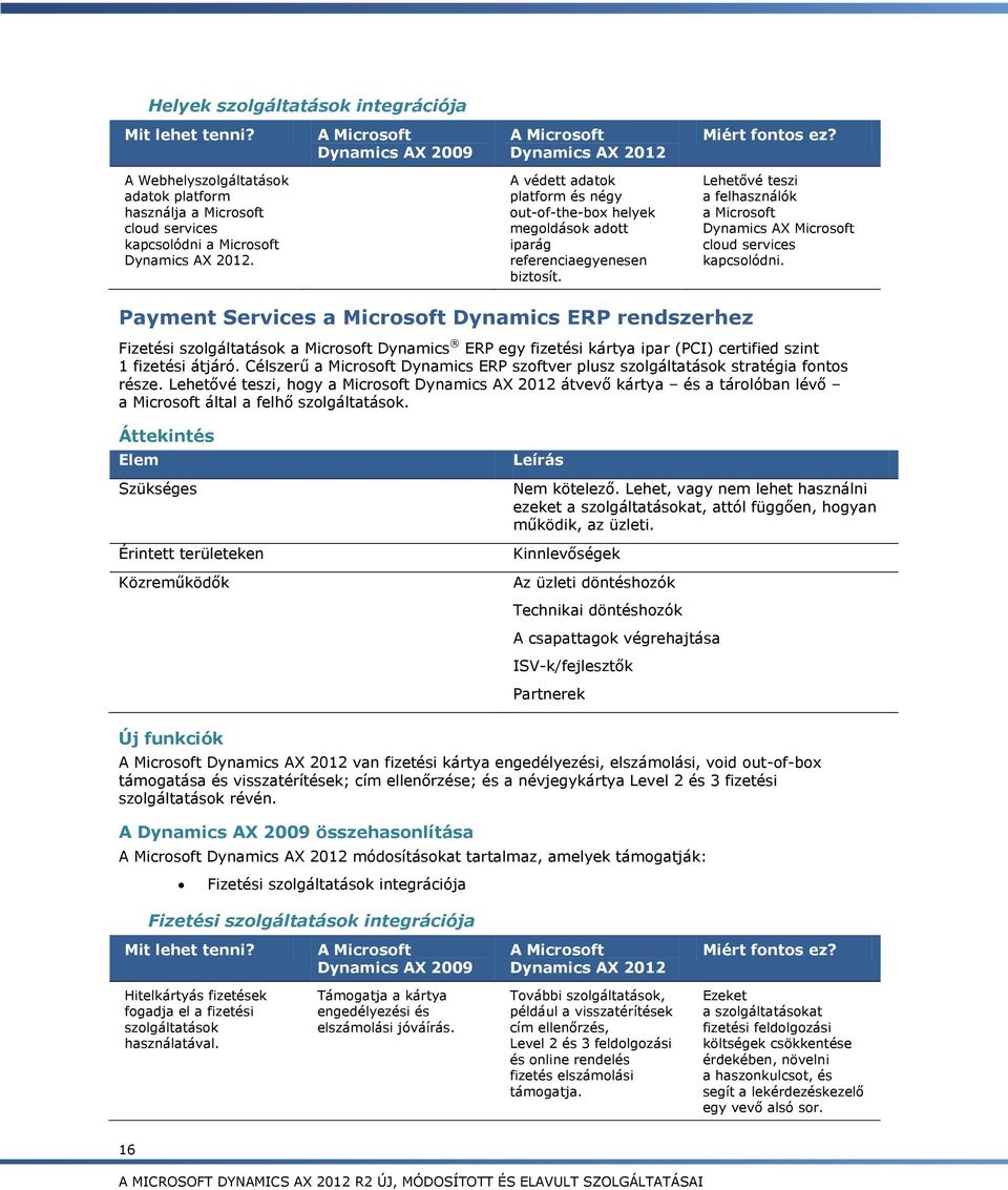 A védett adatok platform és négy out of the-box helyek megoldások adott iparág referenciaegyenesen biztosít. Lehetővé teszi a felhasználók a Microsoft Dynamics AX Microsoft cloud services kapcsolódni.