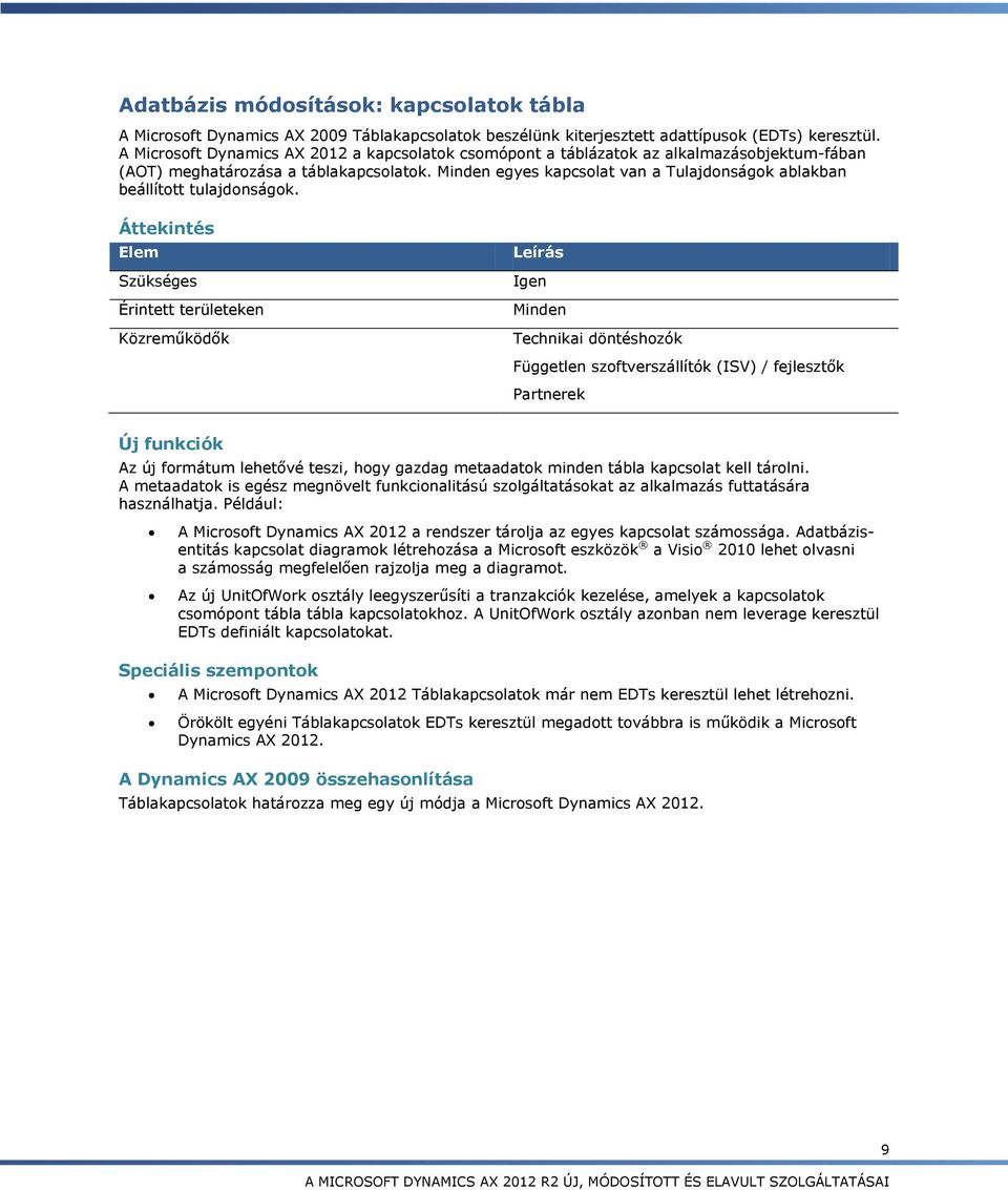 Áttekintés Elem Szükséges Érintett területeken Közreműködők Leírás Igen Minden Technikai döntéshozók Független szoftverszállítók (ISV) / fejlesztők Partnerek Új funkciók Az új formátum lehetővé