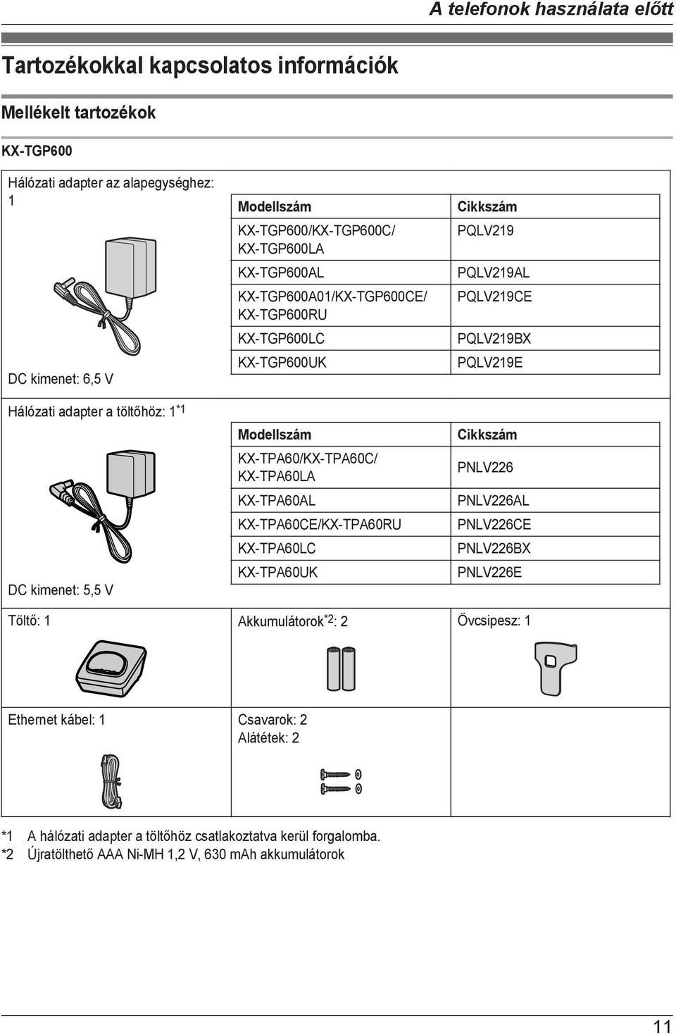 KX-TPA60AL KX-TPA60CE/KX-TPA60RU KX-TPA60LC KX-TPA60UK Cikkszám PQLV219 PQLV219AL PQLV219CE PQLV219BX PQLV219E Cikkszám PNLV226 PNLV226AL PNLV226CE PNLV226BX PNLV226E Töltő: 1