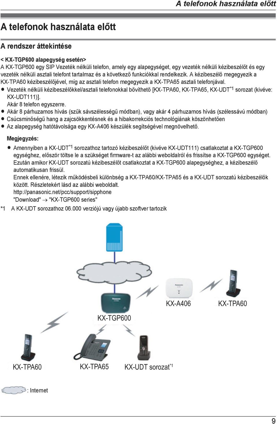 A kézibeszélő megegyezik a KX-TPA60 kézibeszélőjével, míg az asztali telefon megegyezik a KX-TPA65 asztali telefonjával.