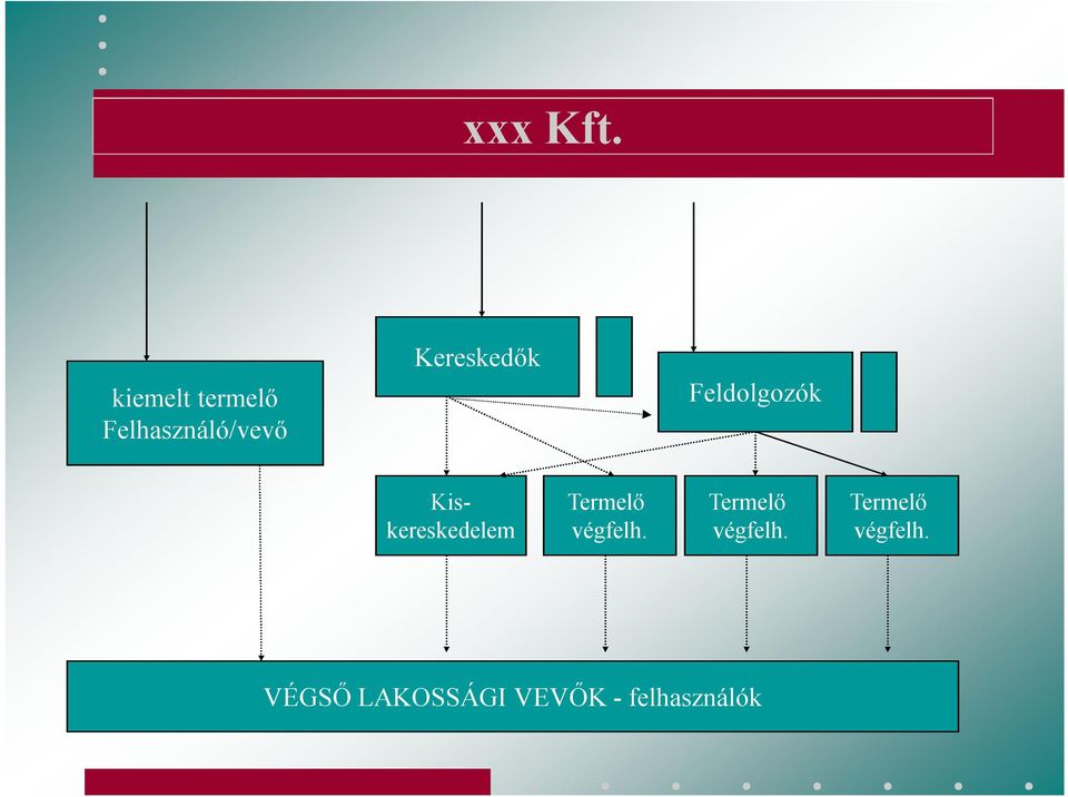 Kereskedők Feldolgozók Kiskereskedelem