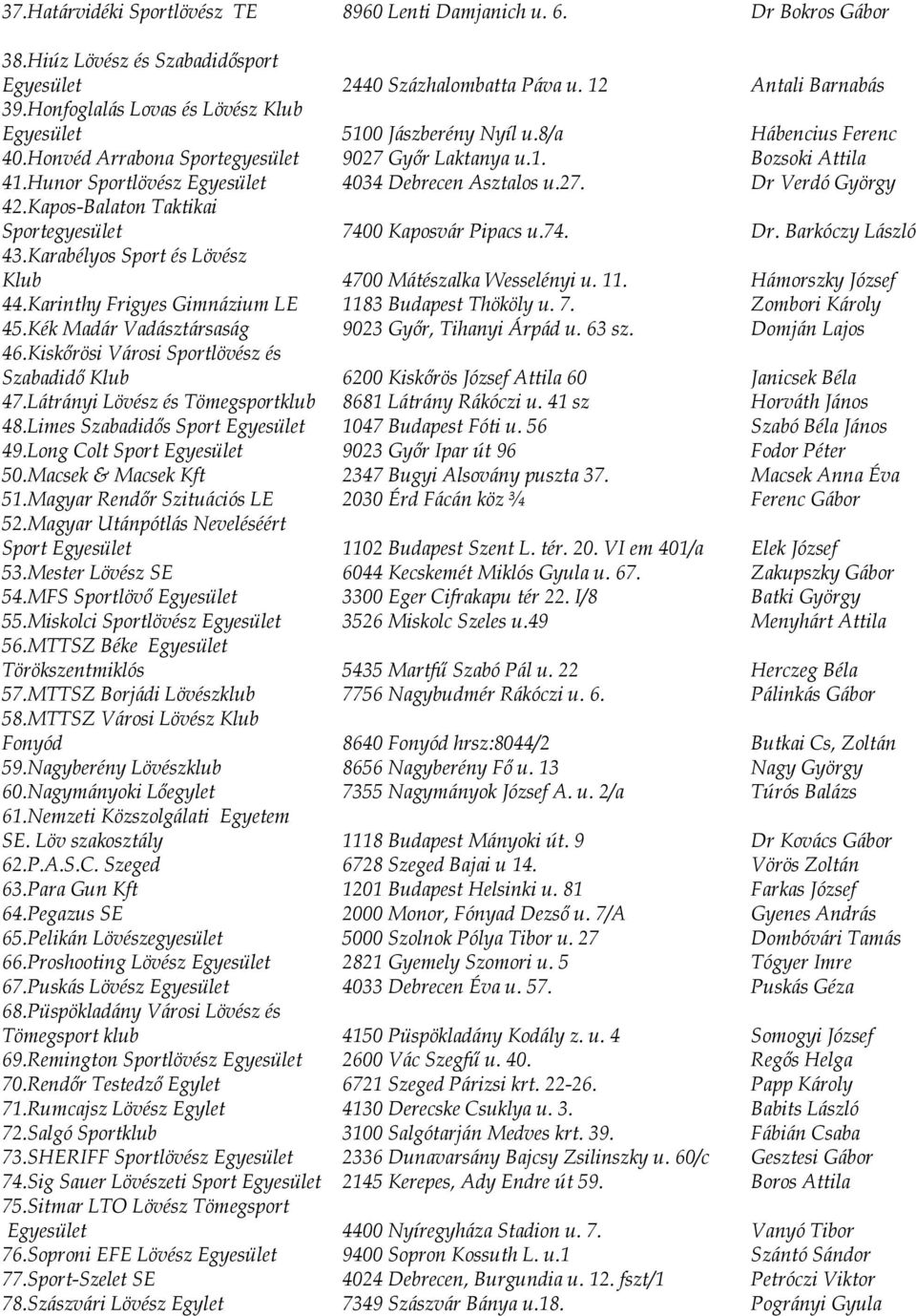 Hunor Sportlövész Egyesület 4034 Debrecen Asztalos u.27. Dr Verdó György 42.Kapos-Balaton Taktikai Sportegyesület 7400 Kaposvár Pipacs u.74. Dr. Barkóczy László 43.