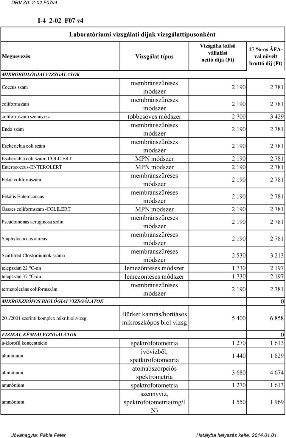 Clostridiumok száma 2 530 3 213 telepszám 22 C-on lemezöntéses telepszám 37 C-on lemezöntéses termotoleráns coliformszám MIKROSZKÓPOS BIOLÓGIAI VIZSGÁLATOK 0 201/2001 szerinti komplex mikr.biol.vizsg.