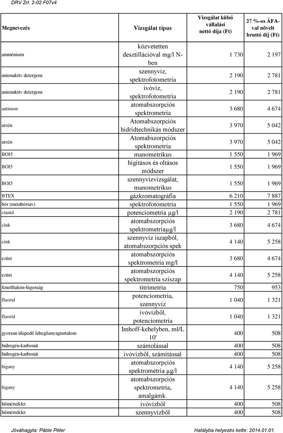 spektrofotometria cianid potenciometria µg/l cink cink spek ezüst mg/l ezüst sziszap fenolftalein-lúgosság titrimetria 750 953 fluorid potenciometria, szennyvíz fluorid ivóvízből,