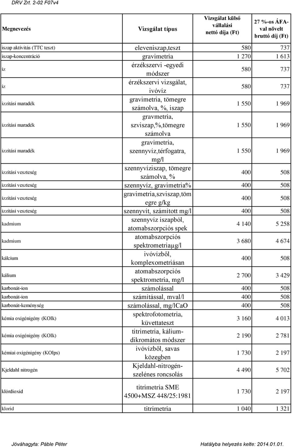 szennyvíz, gravimetria% izzítási veszteség gravimetria,szviszap,töm egre g/kg izzítási veszteség szennyvít, számított mg/l kadmium spek kadmium kálcium ivóvízből, komplexometriásan kálium, mg/l 2 700