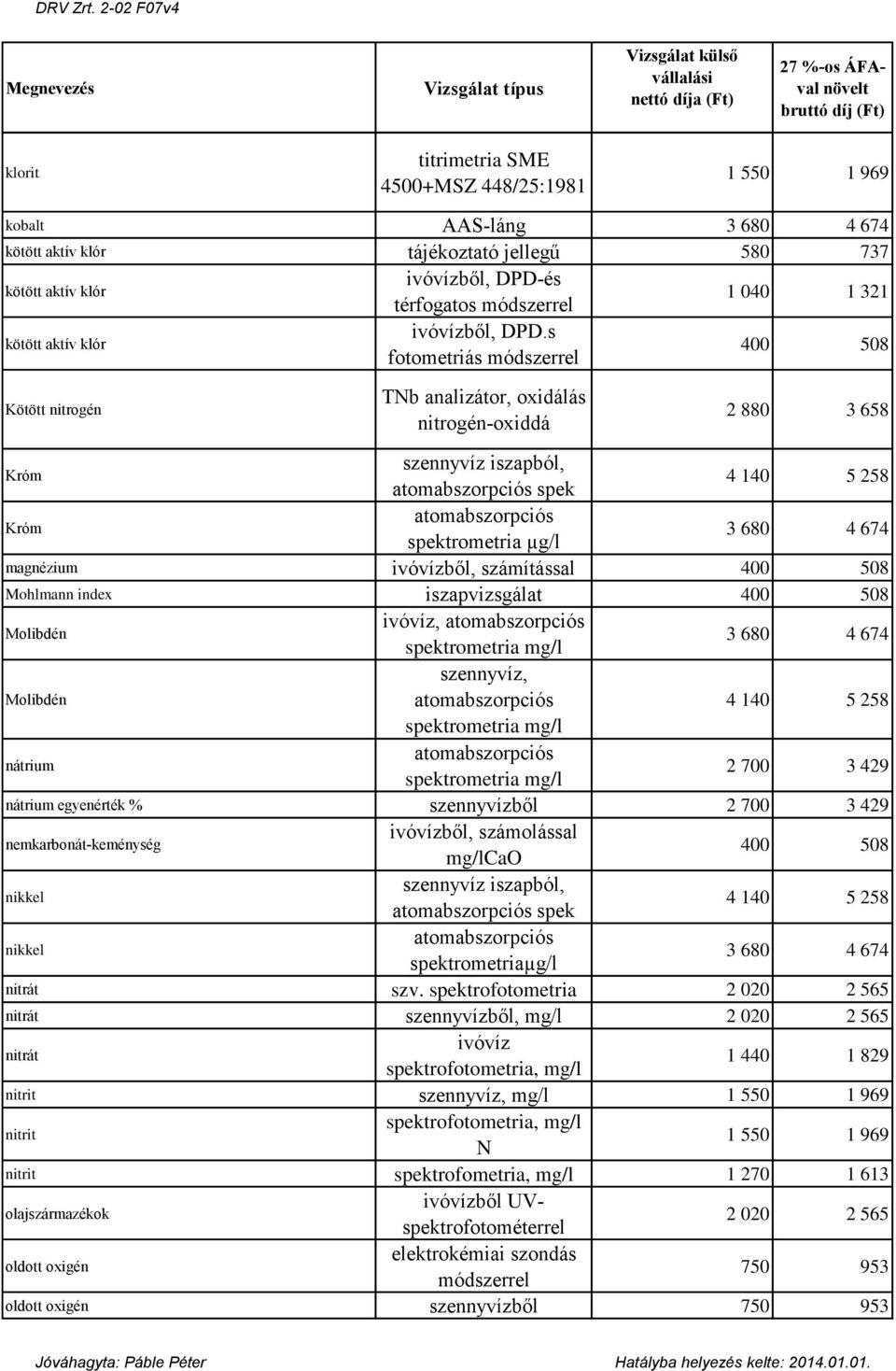Molibdén szennyvíz, mg/l nátrium mg/l 2 700 3 429 nátrium egyenérték % szennyvízből 2 700 3 429 nemkarbonát-keménység ivóvízből, számolással mg/lcao nikkel spek nikkel nitrát szv.