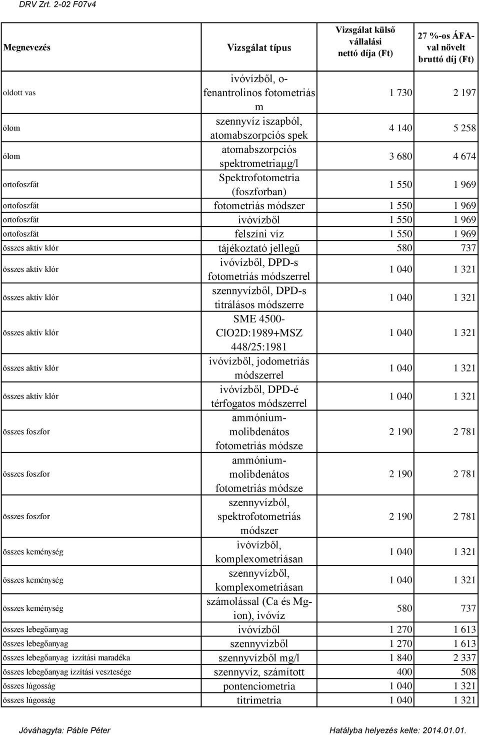 ammóniummolibdenátos fotometriás módsze összes foszfor ammóniummolibdenátos fotometriás módsze összes foszfor szennyvízból, spektrofotometriás összes keménység ivóvízből, komplexometriásan összes