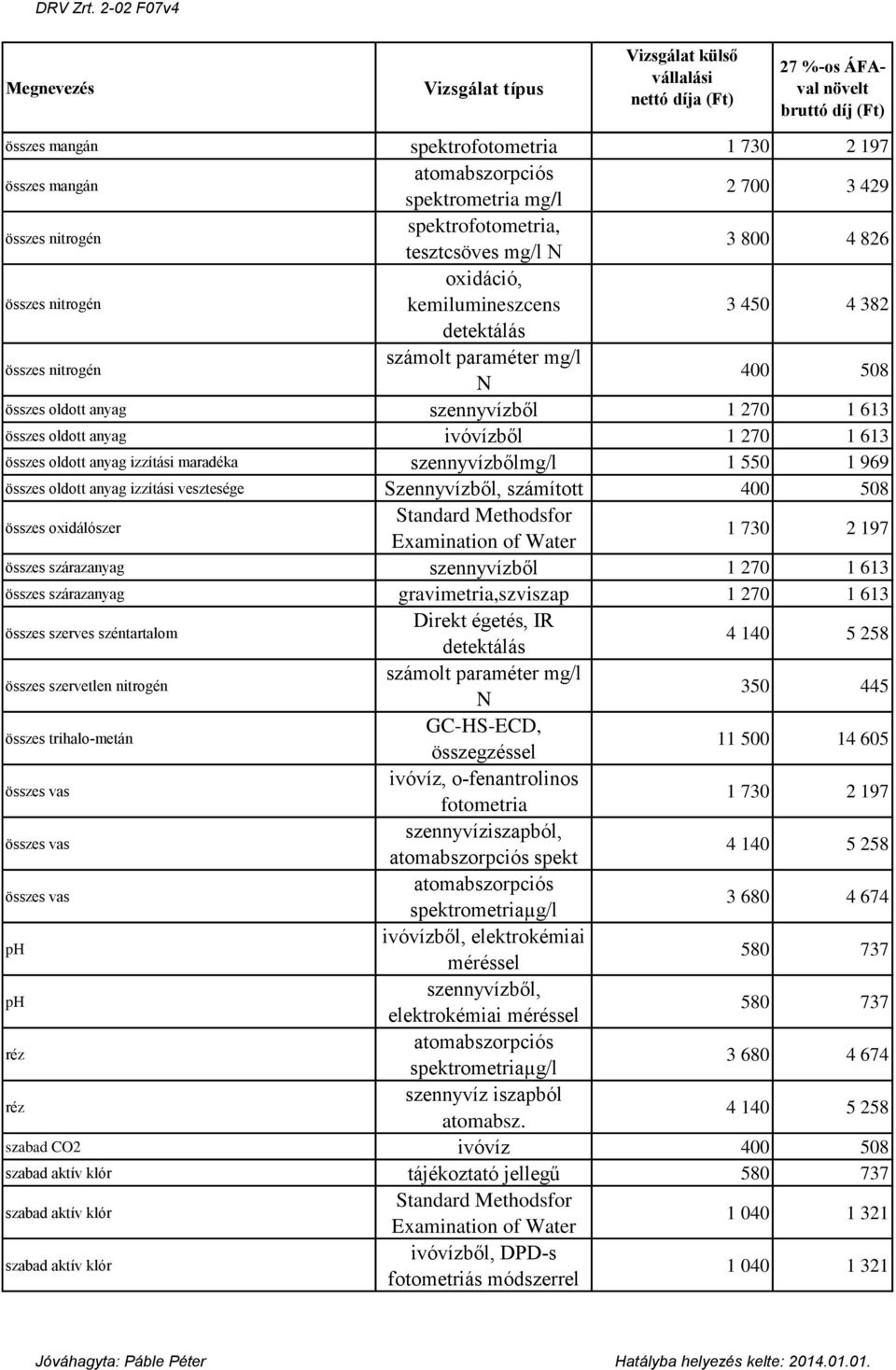 anyag izzítási vesztesége Szennyvízből, számított összes oxidálószer Standard Methodsfor Examination of Water összes szárazanyag szennyvízből 1 270 1 613 összes szárazanyag gravimetria,szviszap 1 270