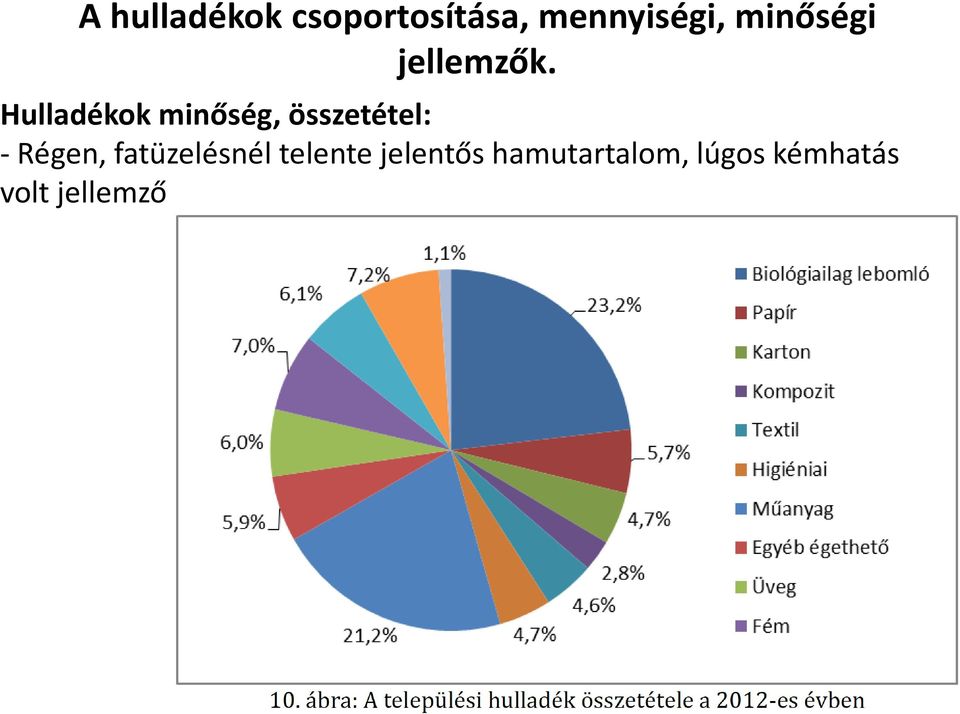 Hulladékok minőség, összetétel: -Régen,