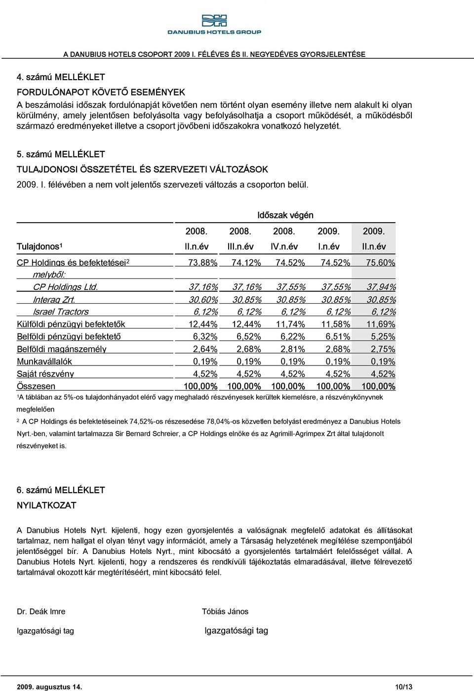 befolyásolhatja a csoport működését, a működésből származó eredményeket illetve a csoport jövőbeni időszakokra vonatkozó helyzetét. 5. számú MELLÉKLET TULAJDONOSI ÖSSZETÉTEL ÉS SZERVEZETI VÁLTOZÁSOK.