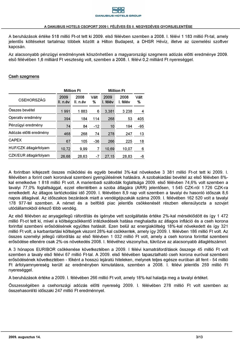 Az alacsonyabb pénzügyi eredménynek köszönhetően a magyarországi szegmens adózás előtti eredménye. első félévében 1,6 milliárd Ft veszteség volt, szemben a. i 0,2 milliárd Ft nyereséggel.