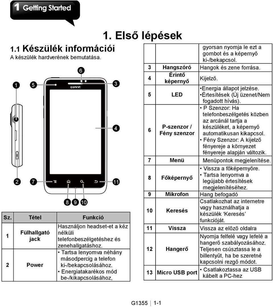 Energiatakarékos mód be-/kikapcsolásához, gyorsan nyomja le ezt a gombot és a képernyő ki-/bekapcsol. 3 Hangszóró Hangok és zene forrása. 4 Érintő képernyő 5 LED 6 P-szenzor / Fény szenzor Kijelző.