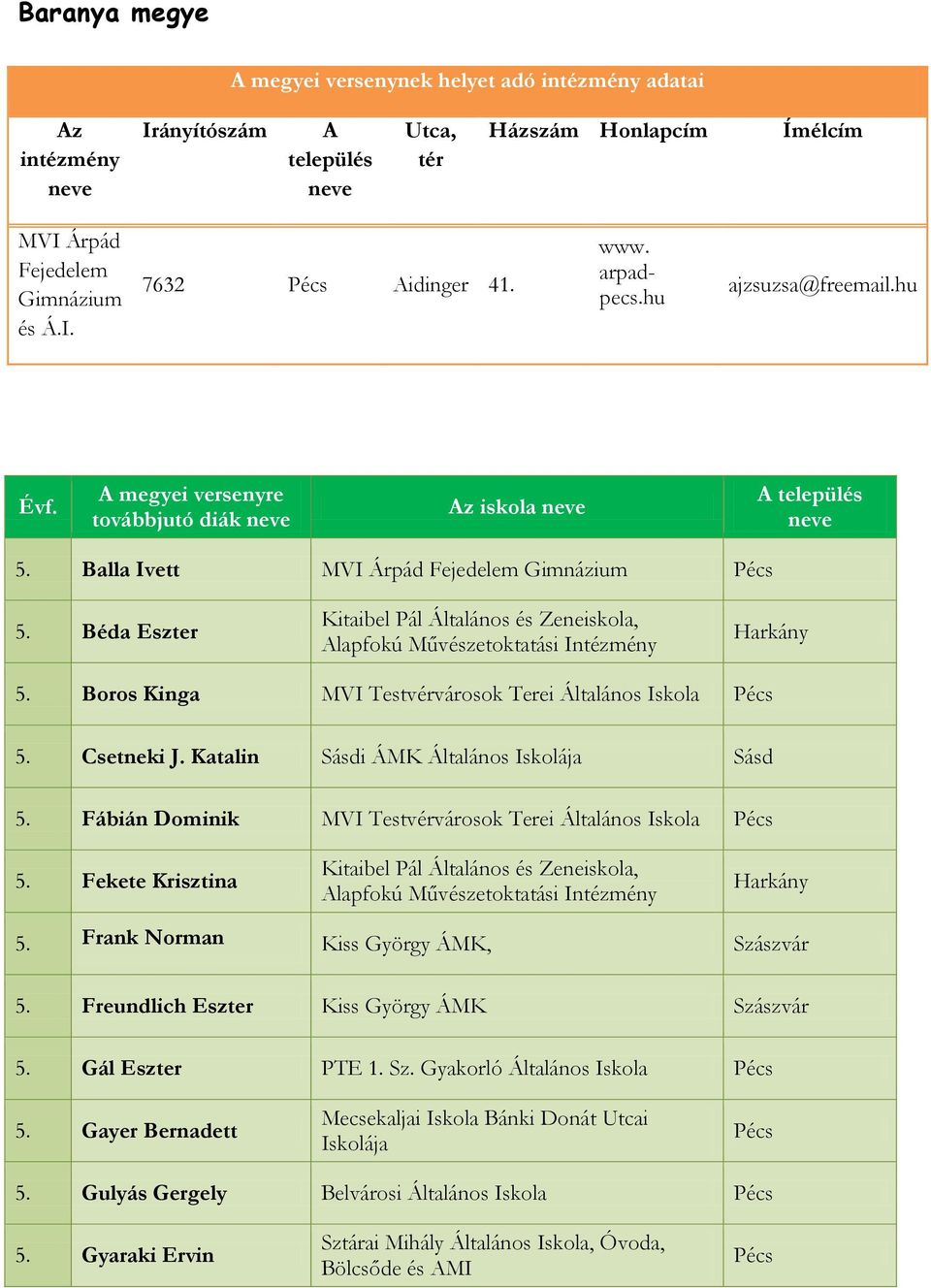 Balla Ivett MVI Árpád Fejedelem Gimnázium 5. Béda Eszter 5. Boros Kinga MVI Testvérvárosok Terei 5. Csetneki J. Katalin Sásdi ÁMK Általános Sásd 5.