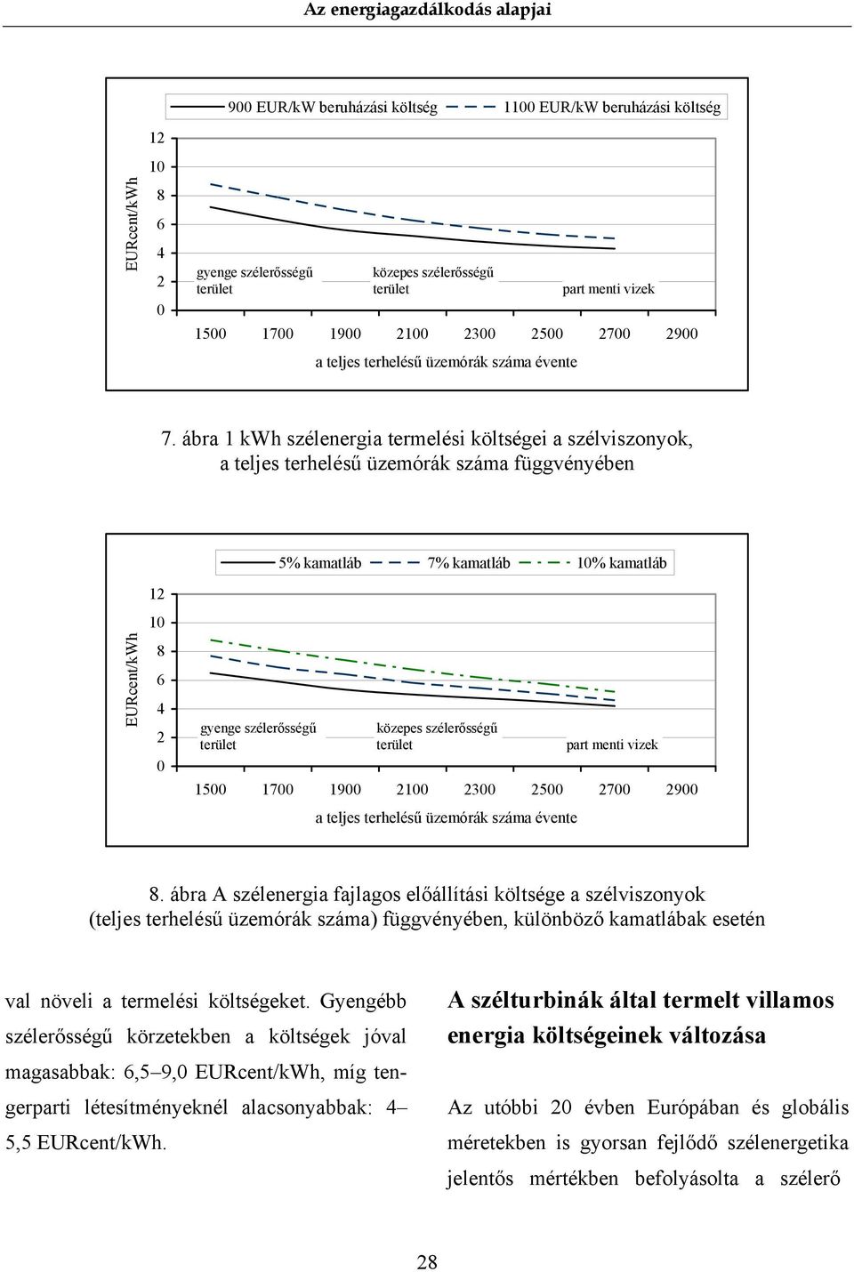 ábra 1 kwh szélenergia termelési költségei a szélviszonyok, a teljes terhelésű üzemórák száma függvényében 5% kamatláb 7% kamatláb 10% kamatláb EURcent/kWh 12 10 8 6 4 2 0 gyenge szélerősségű terület