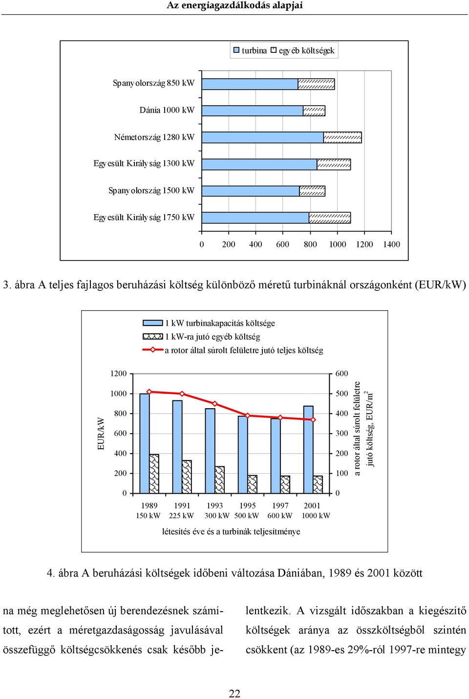 költség EUR/kW 1200 1000 800 600 400 200 0 1989 1991 1993 1995 1997 2001 150 kw 225 kw 300 kw 500 kw 600 kw 1000 kw létesítés éve és a turbinák teljesítménye 600 500 400 300 200 100 0 a rotor által