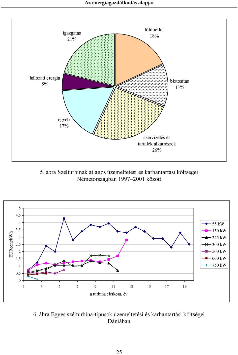 ábra Szélturbinák átlagos üzemeltetési és karbantartási költségei Németországban 1997 2001 között EURcent/kWh