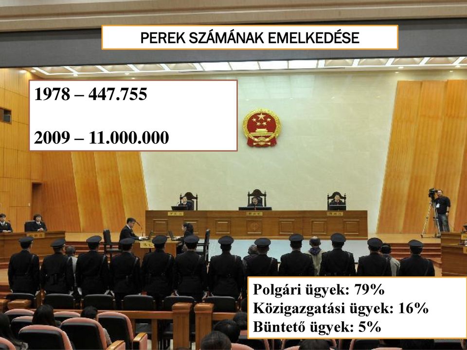000 Polgári ügyek: 79%