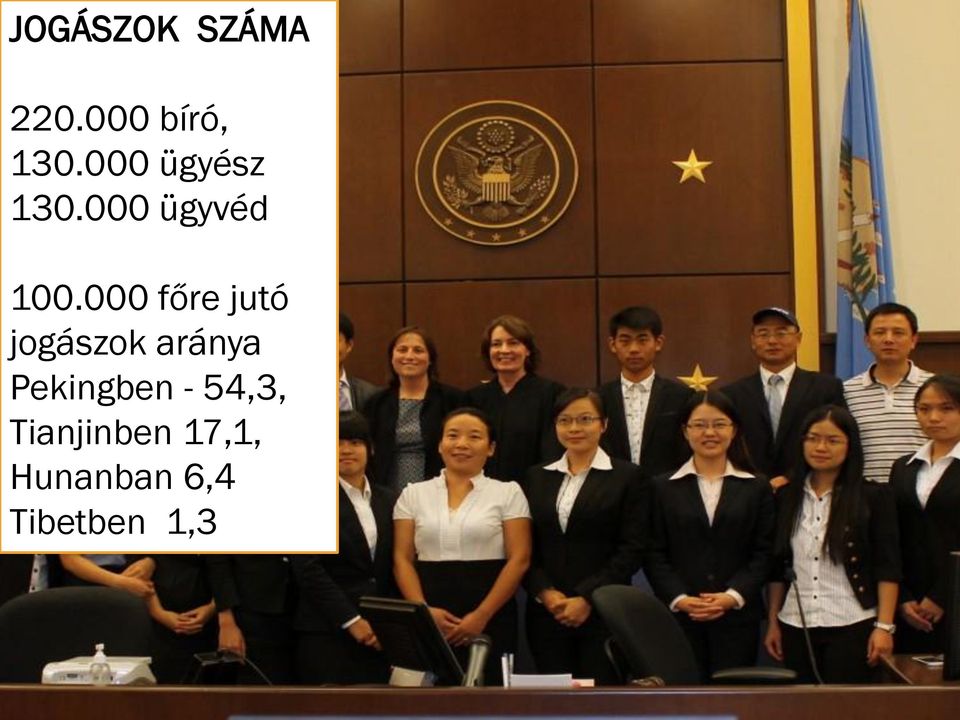000 főre jutó jogászok aránya