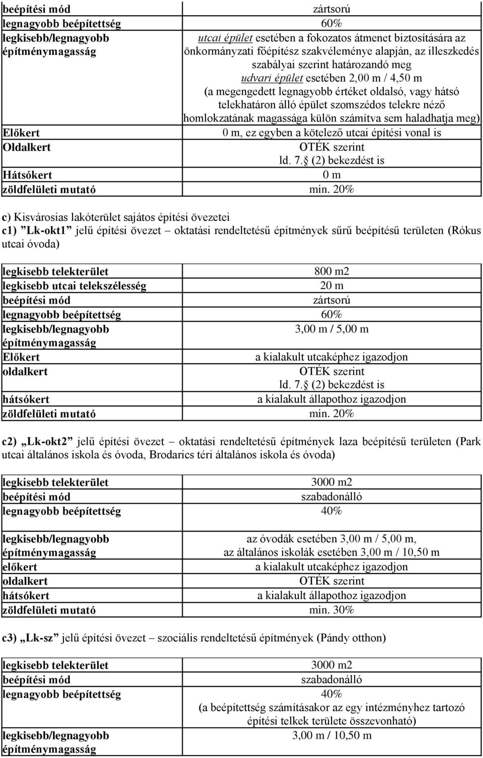 Előkert 0 m, ez egyben a kötelező utcai építési vonal is Oldalkert ld. 7. (2) bekezdést is Hátsókert 0 m zöldfelületi mutató min.