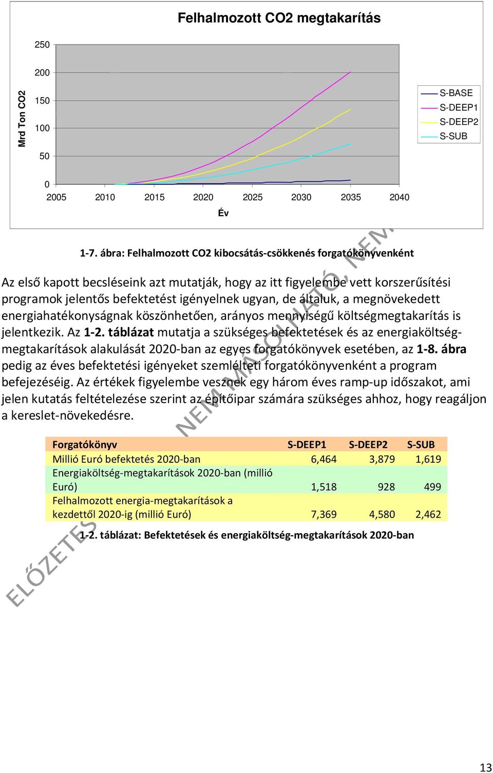 általuk, a megnövekedett energiahatékonyságnak köszönhetően, arányos mennyiségű költségmegtakarítás is jelentkezik. Az 1-2.