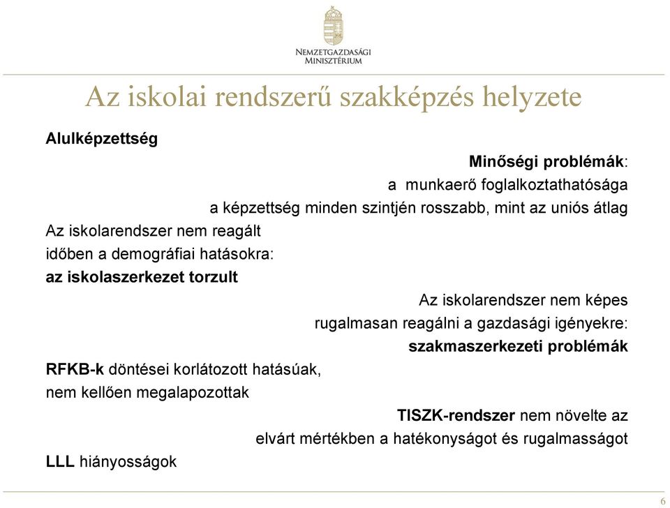 Az iskolarendszer nem képes rugalmasan reagálni a gazdasági igényekre: szakmaszerkezeti problémák RFKB-k döntései korlátozott