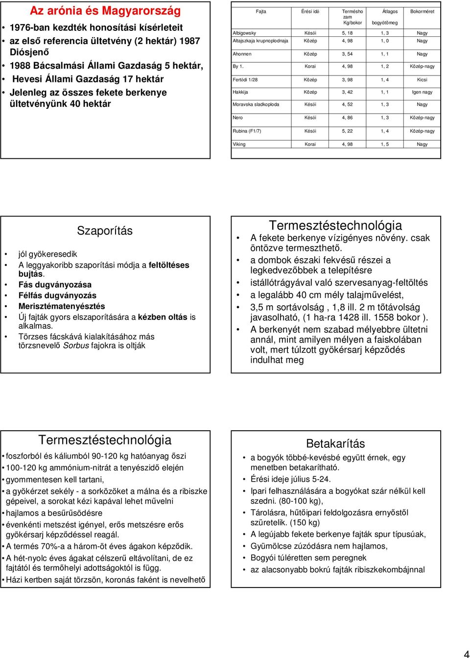 Korai 4, 98 1, 2 Közép-nagy Hevesi Állami Gazdaság 17 hektár Fertődi 1/28 Közép 3, 98 1, 4 Kicsi Jelenleg az összes fekete berkenye ültetvényünk 40 hektár Hakkija Moravska sladkoploda Közép Késői 3,