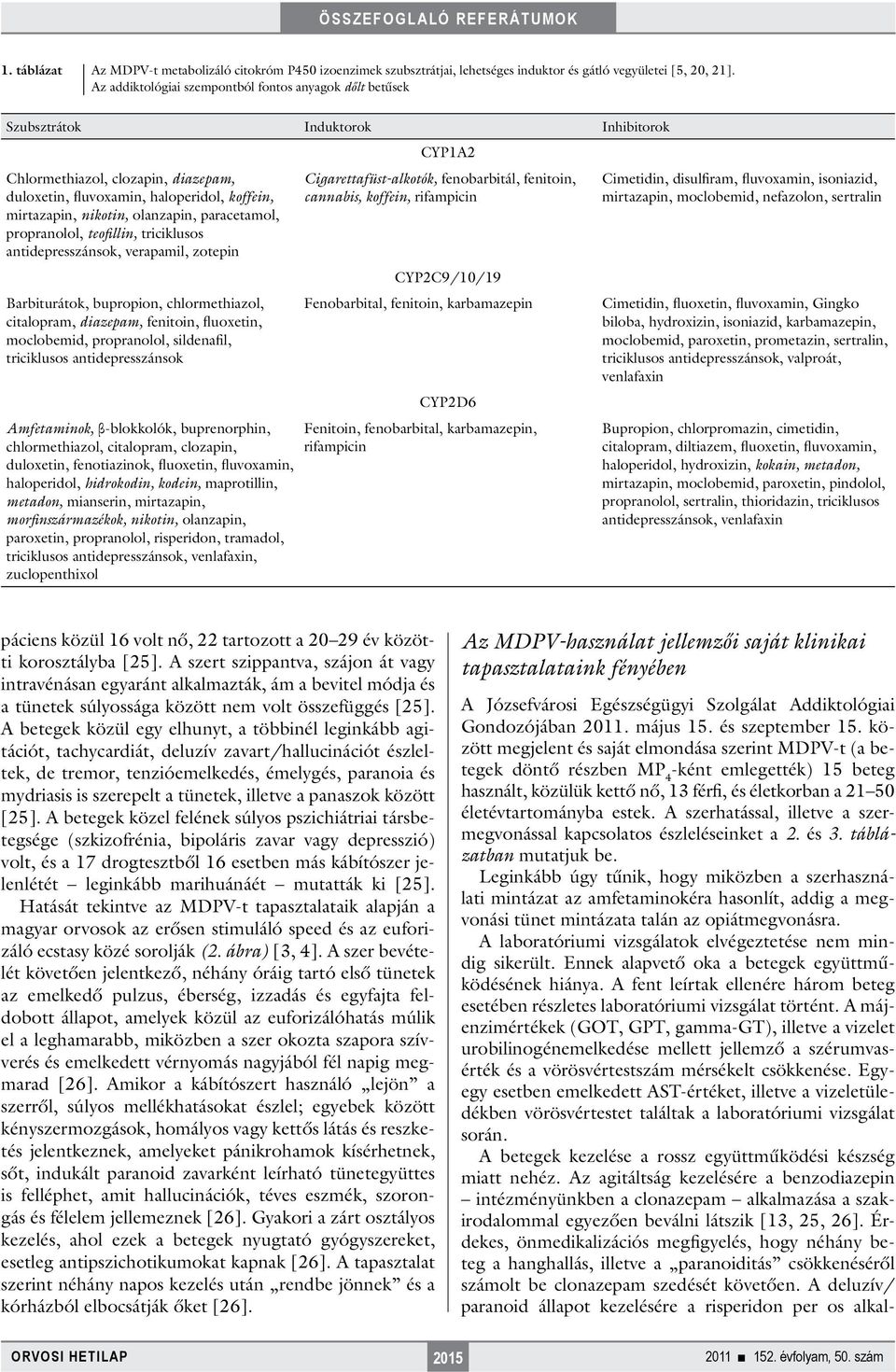 olanzapin, paracetamol, propranolol, teofillin, triciklusos antidepresszánsok, verapamil, zotepin Barbiturátok, bupropion, chlormethiazol, citalopram, diazepam, fenitoin, fluoxetin, moclobemid,