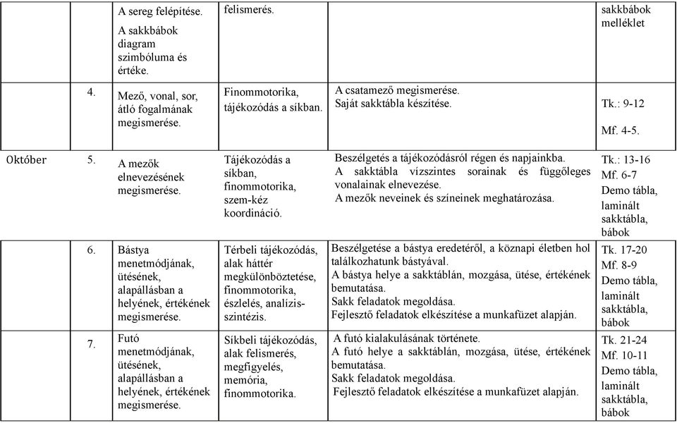 Térbeli tájékozódás, alak háttér megkülönböztetése, észlelés, analízisszintézis. Síkbeli tájékozódás, alak felismerés, megfigyelés, memória, finommotorika.