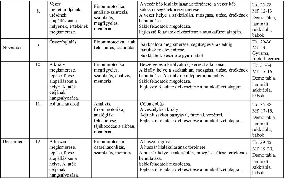 Analízis, analógiák felismerése, tájékozódás a síkban, December 12. A huszár megismerése, lépése, ütése, helye. A játék céljának hangsúlyozása.