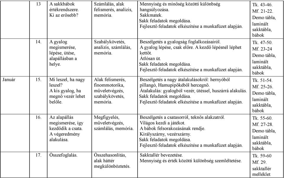 Számlálás, alak felismerés, analízis, Szabálykövetés, analízis, számlálás, Alak felismerés, szabálykövetés, Megfigyelés, számlálás, 17. Összefoglalás. Összehasonlítás, alak háttér megkülönböztetés.