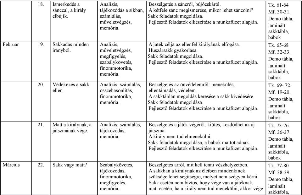 Szabálykövetés, tájékozódás, megfigyelés, Beszélgetés a sáncról, bújócskáról. A kétféle sánc megismerése, mikor lehet sáncolni? A játék célja az ellenfél királyának elfogása. Huszársakk gyakorlása.