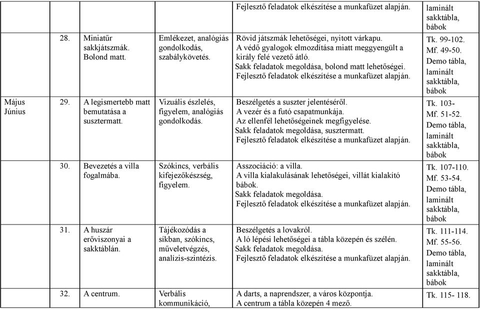 32. A centrum. Verbális kommunikáció, Rövid játszmák lehetőségei, nyitott várkapu. A védő gyalogok elmozdítása miatt meggyengült a király felé vezető átló.