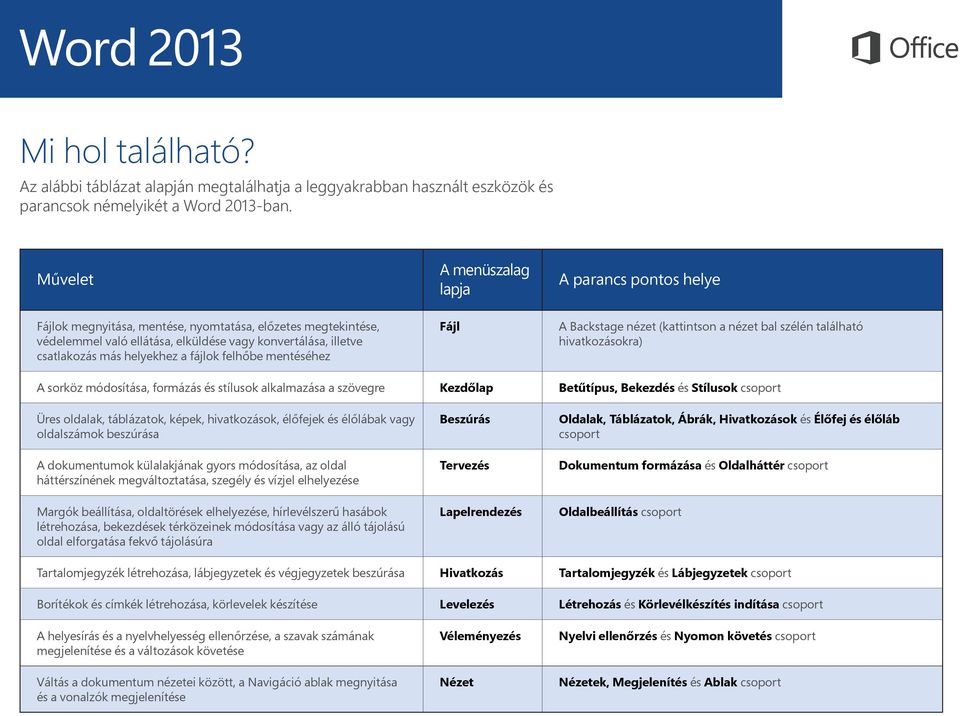 helyekhez a fájlok felhőbe mentéséhez Fájl A Backstage nézet (kattintson a nézet bal szélén található hivatkozásokra) A sorköz módosítása, formázás és stílusok alkalmazása a szövegre Kezdőlap