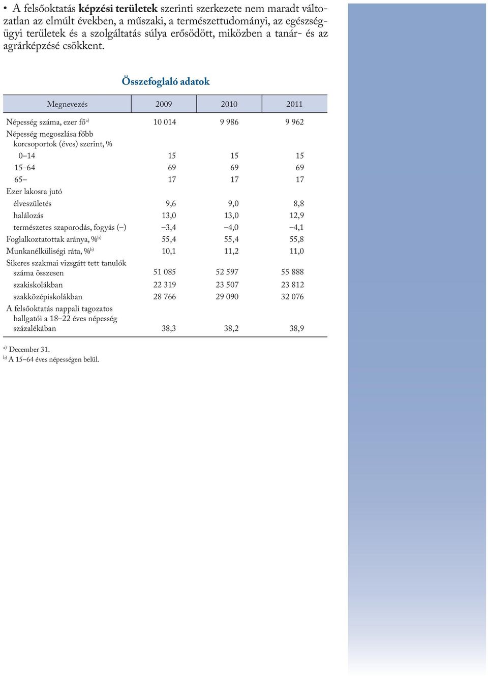 Összefoglaló adatok Megnevezés 2009 2010 2011 Népesség száma, ezer fő a) 10 014 9 986 9 962 Népesség megoszlása főbb korcsoportok (éves) szerint, % 0 14 15 15 15 15 64 69 69 69 65 17 17 17 Ezer
