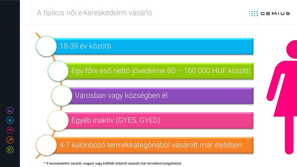 (GYES, GYED) 4-7 különböző termékkategóriából vásárolt már életében *