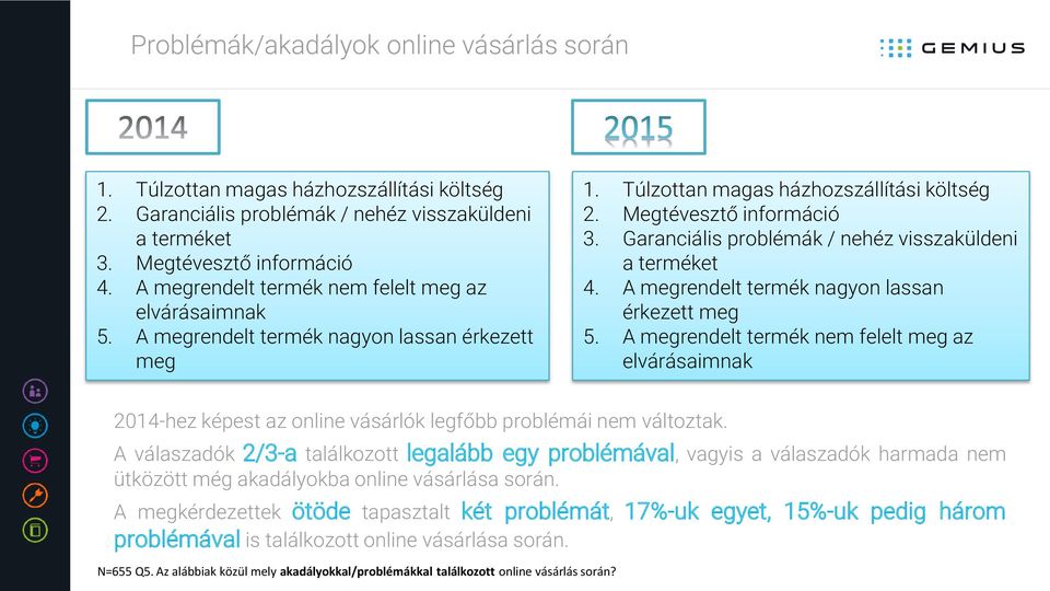 Garanciális problémák / nehéz visszaküldeni a terméket 4. A megrendelt termék nagyon lassan érkezett meg 5.