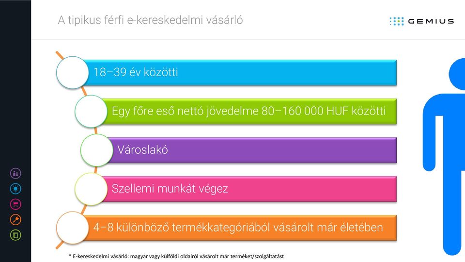 4 8 különböző termékkategóriából vásárolt már életében * E-kereskedelmi