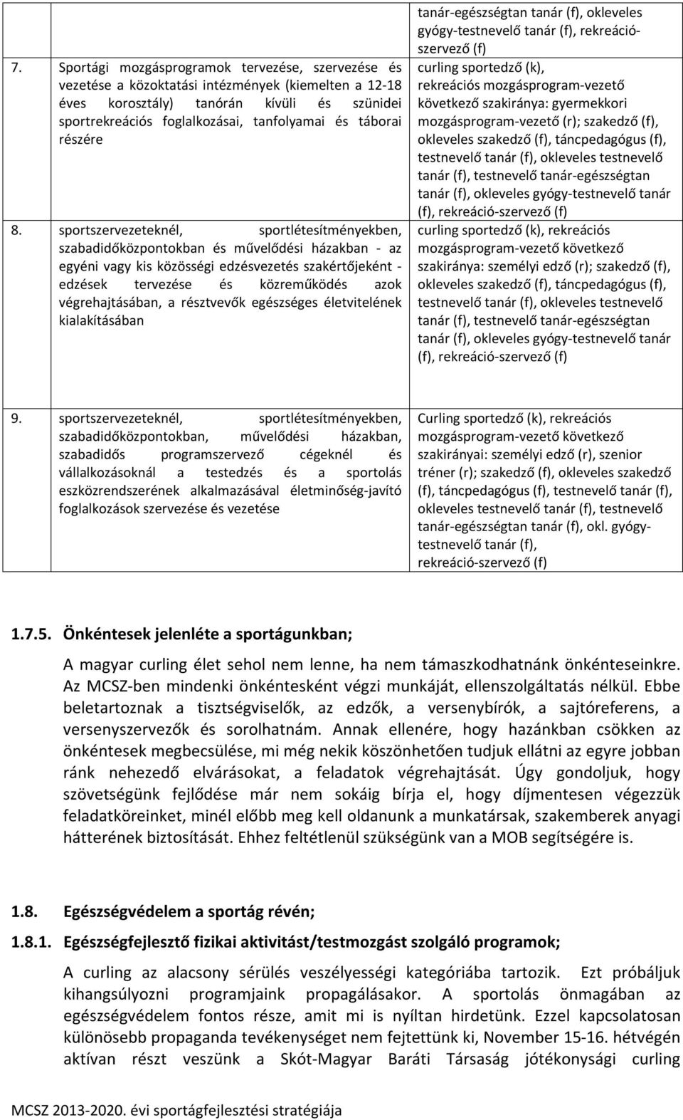 sportszervezeteknél, sportlétesítményekben, szabadidőközpontokban és művelődési házakban - az egyéni vagy kis közösségi edzésvezetés szakértőjeként - edzések tervezése és közreműködés azok