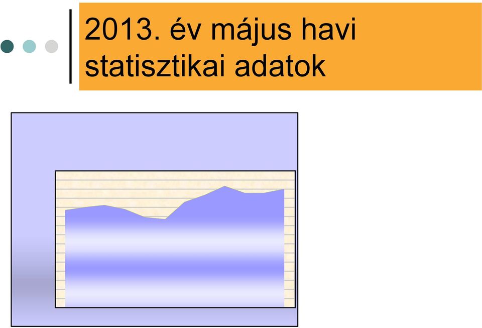 I. II. III. IV. V. VI. VII. VIII. IX. X. XI. XII. 2013. májusában a nyilvántartott álláskeresők száma a régióban 47.249 fő, ebből Fejér megyében 19.796 fő. Fejér megyében 1.464 fős (6,9%-os) csökkenés tapasztalható.