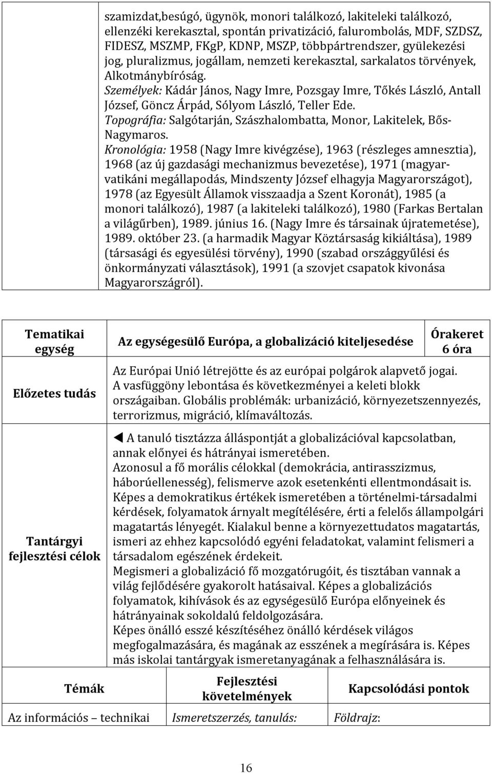 Személyek: Kádár János, Nagy Imre, Pozsgay Imre, Tőkés László, Antall József, Göncz Árpád, Sólyom László, Teller Ede. Topográfia: Salgótarján, Szászhalombatta, Monor, Lakitelek, Bős- Nagymaros.