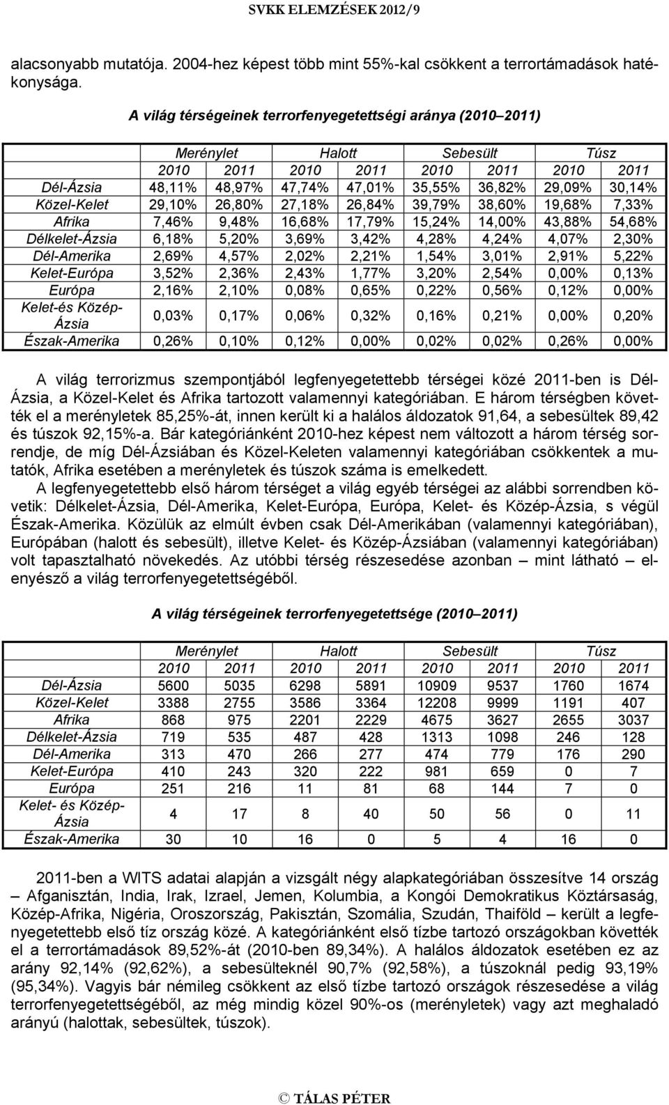 Közel-Kelet 29,10% 26,80% 27,18% 26,84% 39,79% 38,60% 19,68% 7,33% Afrika 7,46% 9,48% 16,68% 17,79% 15,24% 14,00% 43,88% 54,68% Délkelet-Ázsia 6,18% 5,20% 3,69% 3,42% 4,28% 4,24% 4,07% 2,30%