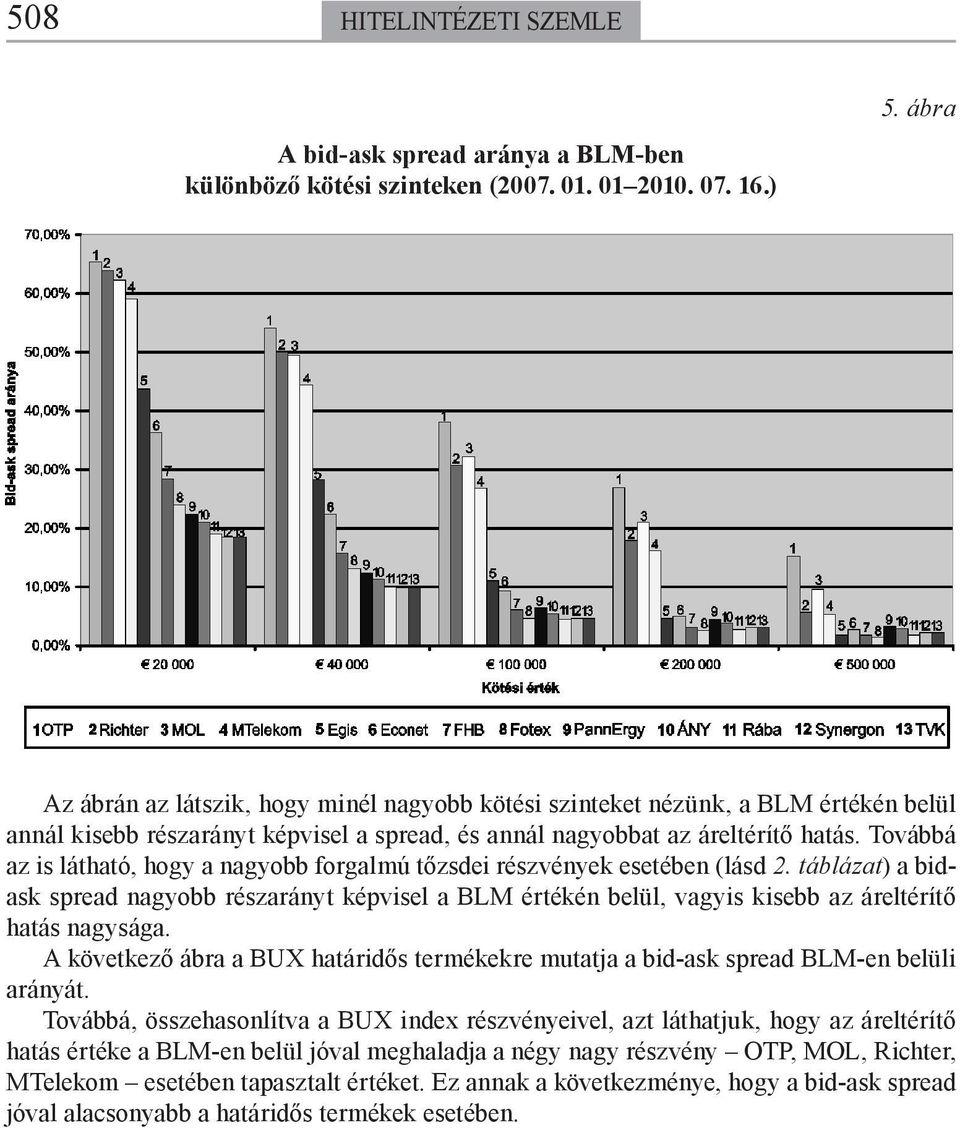 Továbbá az is látható, hogy a nagyobb forgalmú tőzsdei részvények esetében (lásd 2.