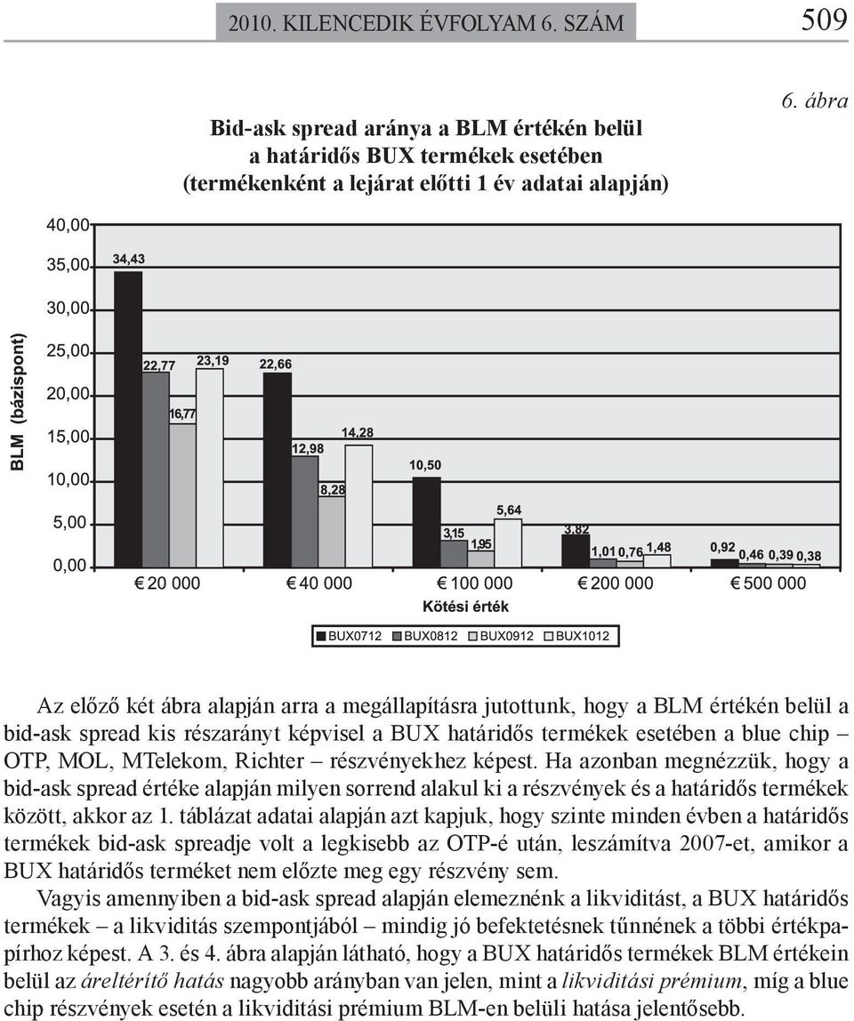 Richter részvényekhez képest. Ha azonban megnézzük, hogy a bid-ask spread értéke alapján milyen sorrend alakul ki a részvények és a határidős termékek között, akkor az 1.