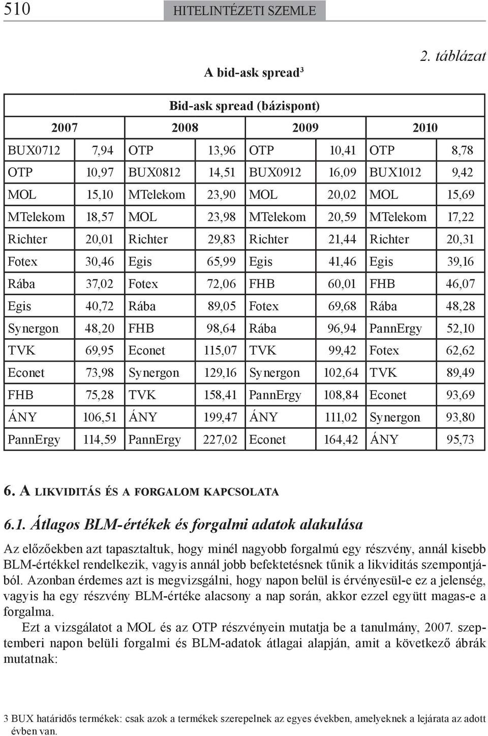 MTelekom 18,57 MOL 23,98 MTelekom 20,59 MTelekom 17,22 Richter 20,01 Richter 29,83 Richter 21,44 Richter 20,31 Fotex 30,46 Egis 65,99 Egis 41,46 Egis 39,16 Rába 37,02 Fotex 72,06 FHB 60,01 FHB 46,07