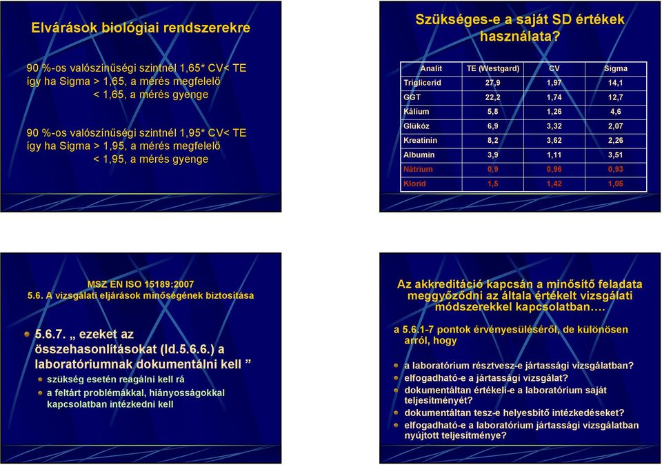 Analit TE (Westgard) CV Sigma Triglicerid 7,9 1,97 14,1 GGT, 1,74 1,7 Kálium 5,8 1,6 4,6 Glükóz 6,9 3,3,07 Kreatinin 8, 3,6,6 Albumin 3,9 1,11 3,51 Nátrium 0,9 0,96 0,93 Klorid 1,5 1,4 1,05 5.6. A vizsgálati eljárások minőségének biztosítása 5.