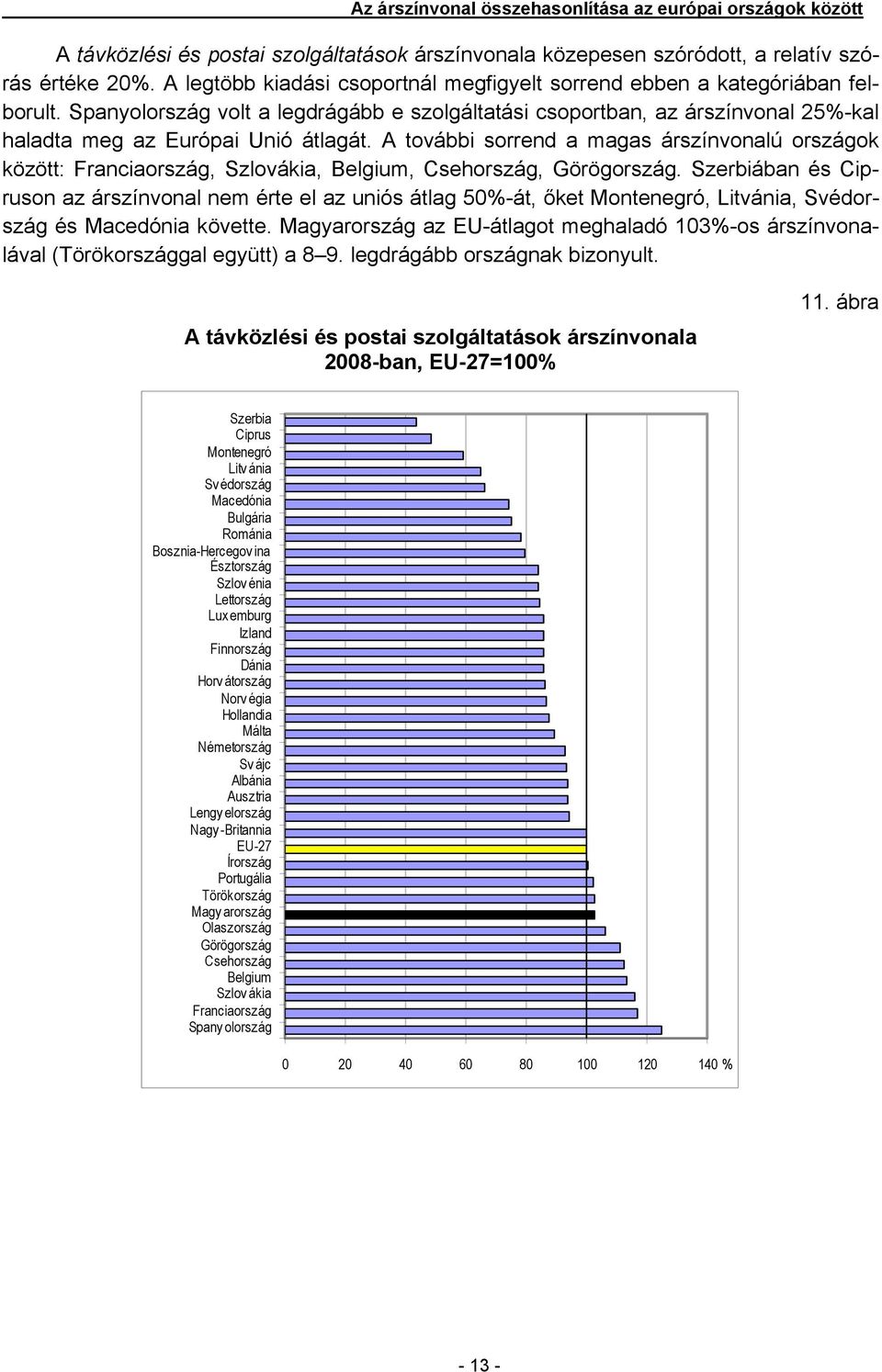 A további sorrend a magas árszínvonalú országok között: Franciaország, Szlovákia, Belgium, Csehország, Görögország.