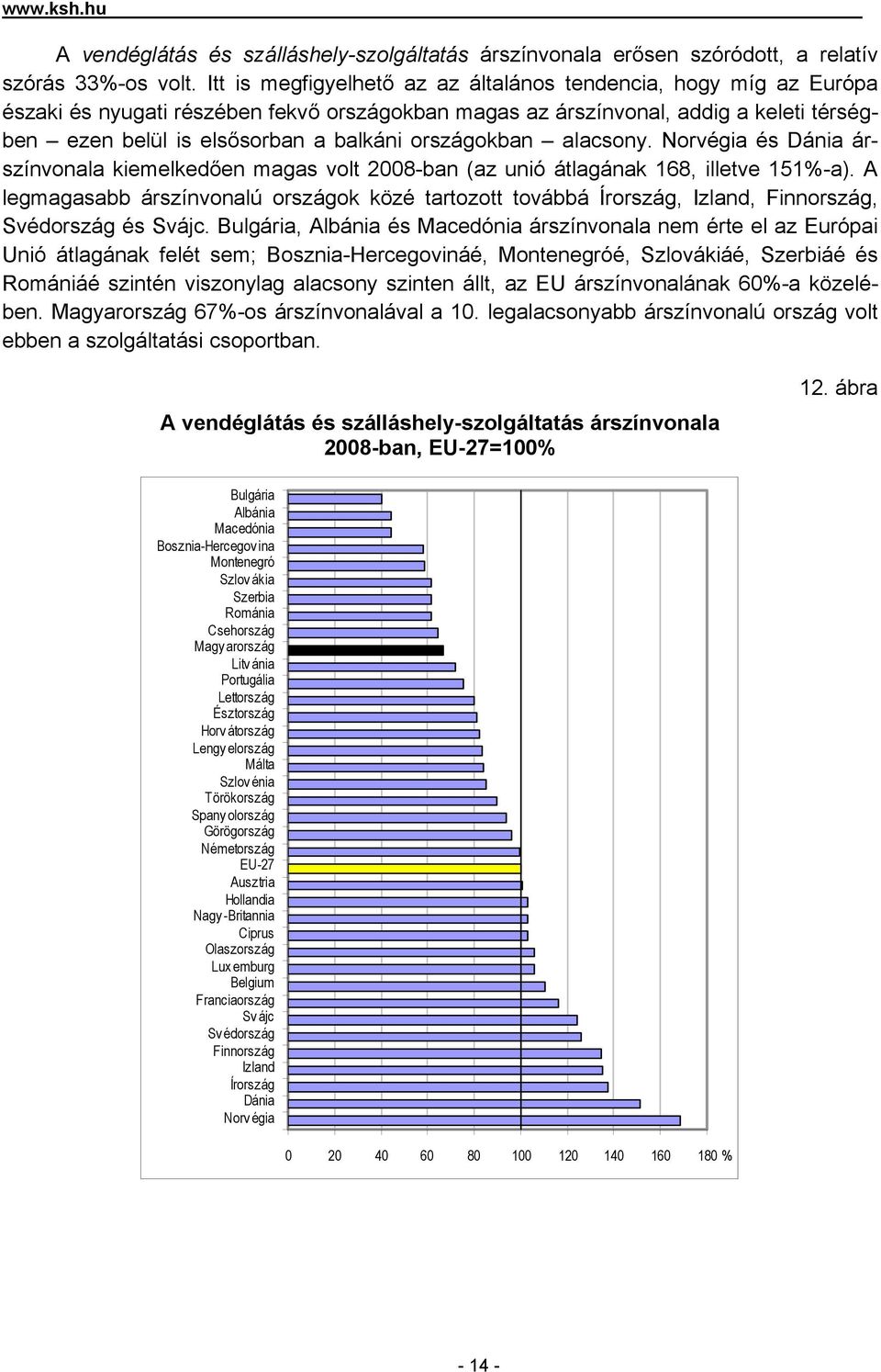 országokban alacsony. Norvégia és Dánia árszínvonala kiemelkedően magas volt 2008-ban (az unió átlagának 168, illetve 151%-a).