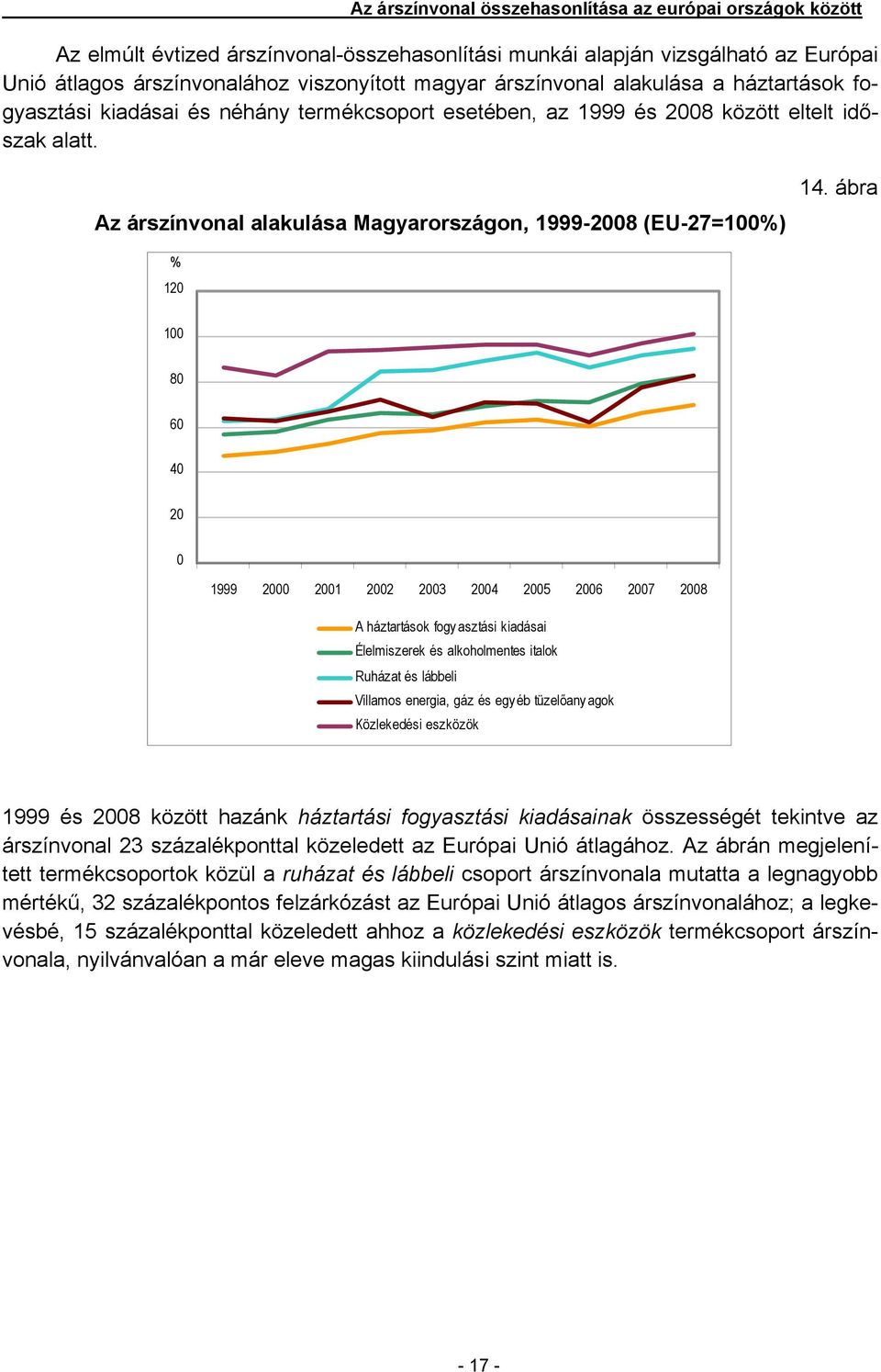 Az árszínvonal alakulása Magyarországon, 1999-2008 (EU-27=100%) 14.